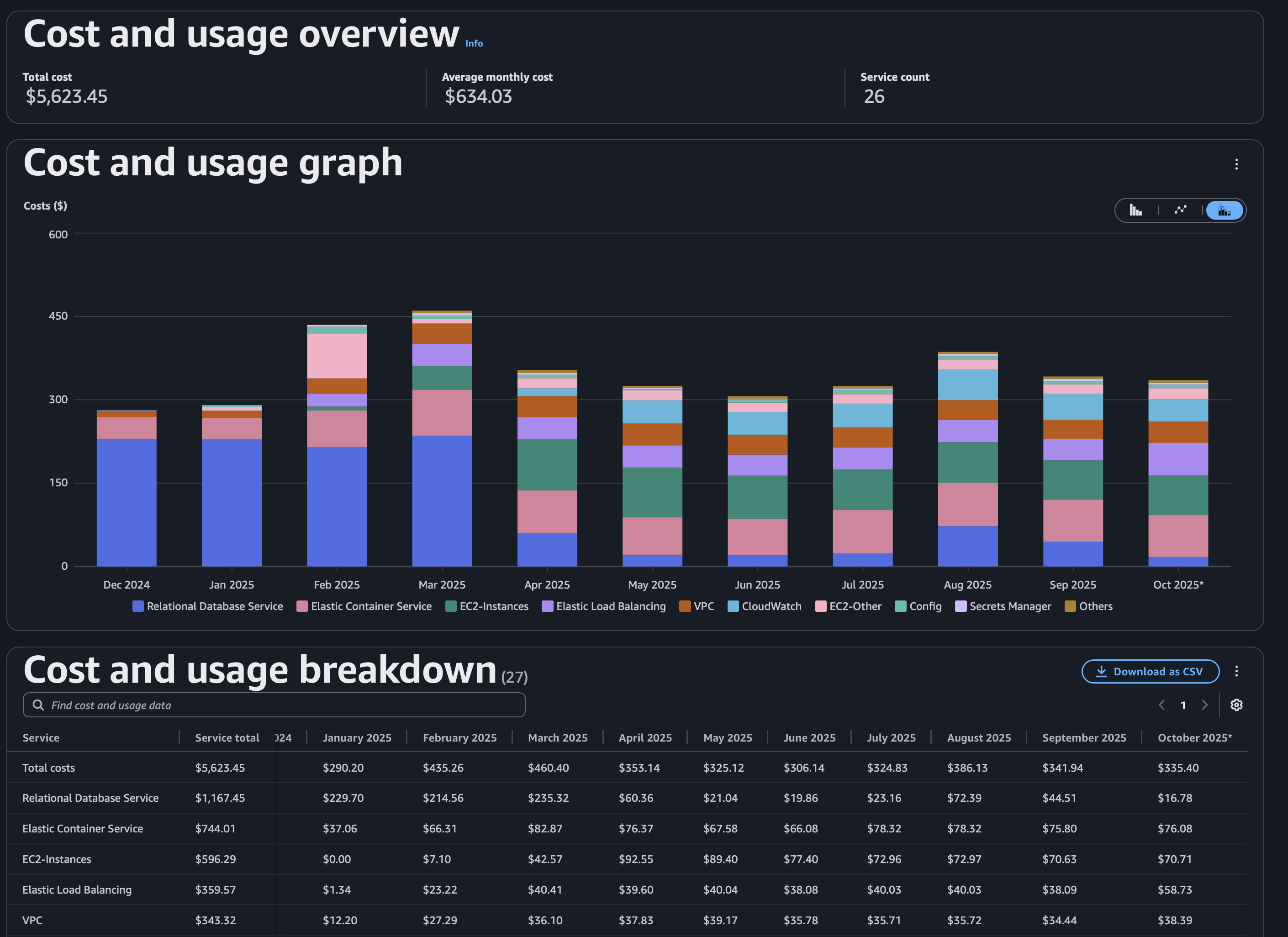 Ottimizzazione dei Costi Cloud